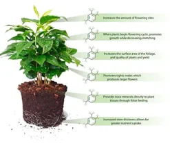 Soil Moist SAP Super Absorbent Polymer White 45 Lb.