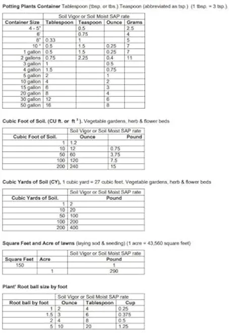 Soil Vigor Potassium Water Storing Polymer Crystal for Soil Aeration 45g