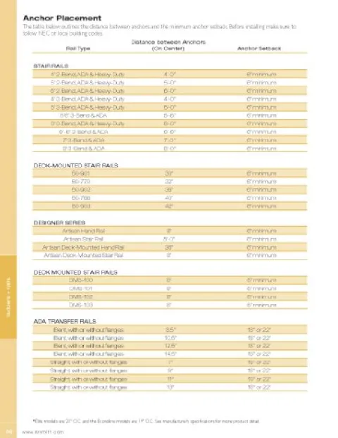 S.R. Smith Stainless Steel Braced Swimming Pool Handrail