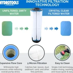Swimline HydroTools Cartridge Pool Filter System with Connection Kit Multi