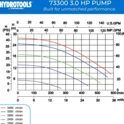 Swimline Hydrotools Variable Speed Pool Pump Beige