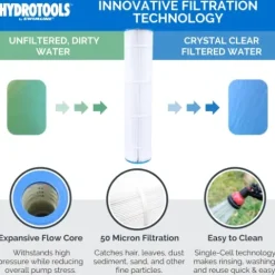 Swimline Sure-Flo Cartridge Filter System 1.2 THP Pump Multi