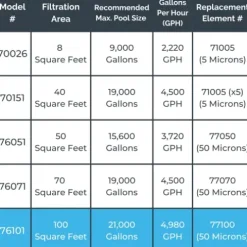 Swimline Sure-Flo Cartridge Filter System 1.2 THP Pump Multi