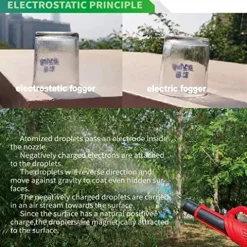 3T Group 780 Electrostatic Rechargeable Ultra Volume Spray Fogger Machine Red