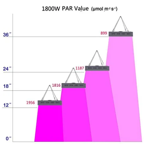 TopoLite Complete Hydroponic Grow Tent Kit with 1800W LED Light and 6″ Carbon Filter 60″x60″x80