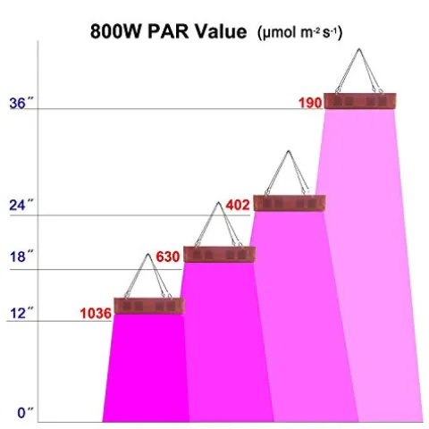 TopoLite Grow Tent Complete Kit Hydroponic System with LED800W Grow Light and 6″ Carbon Filter White