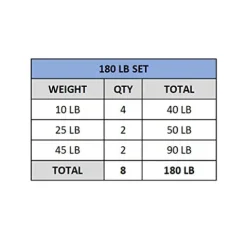 Valor Fitness BPP-180B Bumper Plate 180 lb Set Black