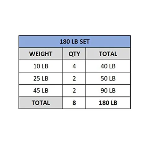 Valor Fitness BPP-180B Bumper Plate 180 lb Set Black