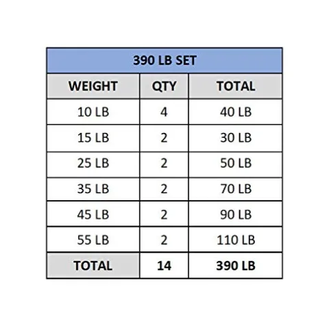 Valor Fitness BPP-390B Bumper Plate 390 lb Set