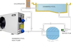 Villastar Pool Heater White