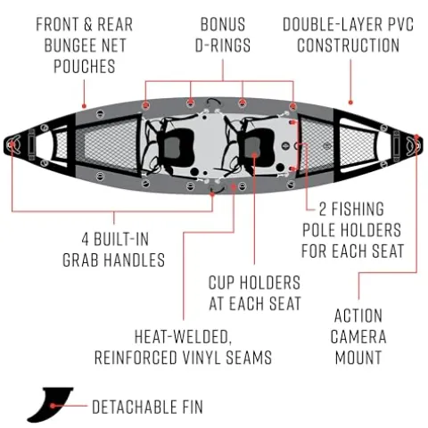 Waimea Bay Rigid Inflatables Strikeforce 2 Seater Inflatable Fishing Kayak Multicolor