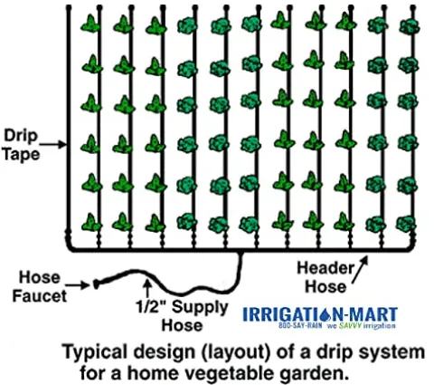 We SAVVY Irrigation GK-4000-RV Garden Irrigation Kit 4000 Row Feet