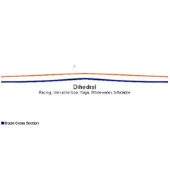 Werner Paddles Trance 85 Adjustable Carbon Stand-Up Paddle 70-86in SM