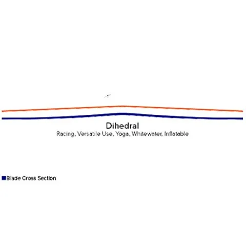 Werner Paddles Trance 95 3-Piece Adjustable Carbon Stand-Up Paddle