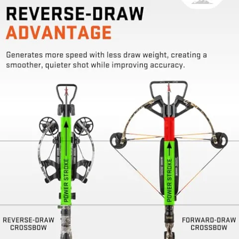 Wicked Ridge RDX 410 Crossbow Peak XT