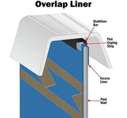 Wilbar Oval Above-Ground Swimming Pool 12x24ft | 48-Inch Height | Boulder Swirl Liner | Blue