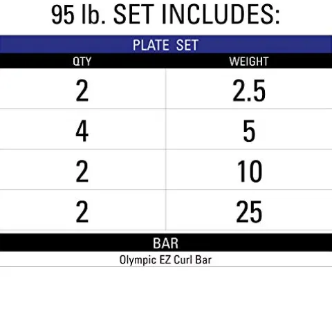 XMark Olympic Curl Bar with Weights 95 lb Set TEXAS STAR Plates – 02) BAR and 95 lb Set