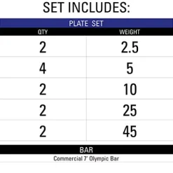 XMark Olympic Weight Set 185 lb TEXAS STAR Rubber-Coated Bar & Weight Set Black