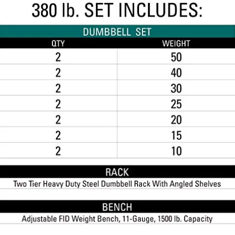 XMark Two Tier Heavy Duty Steel Dumbbell Rack with 380 lb Set, Bench