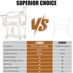 Z GRILLS Pellet Grill Smoker with PID 2.0 Controller, LCD Screen, 2 Meat Probes, 697 sq in Cooking Area, Huge Storage Cabinet, Rain Cover Bronze