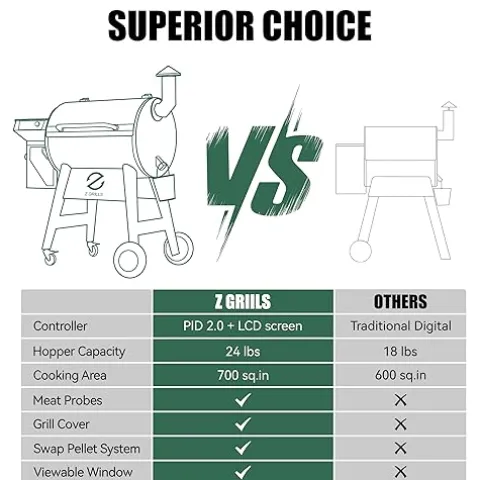 Z GRILLS Wood Pellet Grill Smoker with PID 2.0 Controller, 700 sq in Cooking Area, Meat Probes, Rain Cover Bronze
